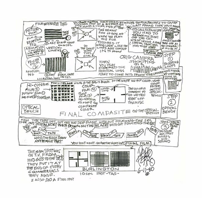 I: Burlington Mills commercial process breakdown